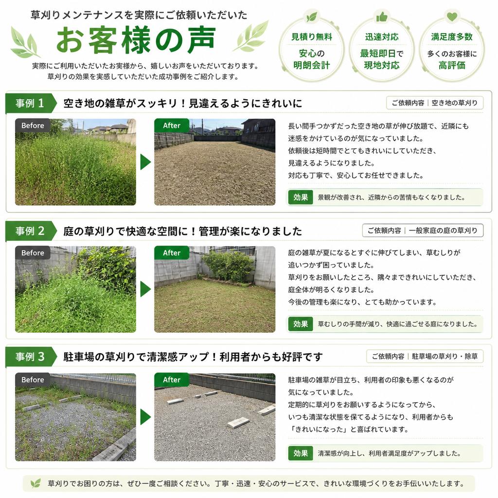 お客様の声と実績